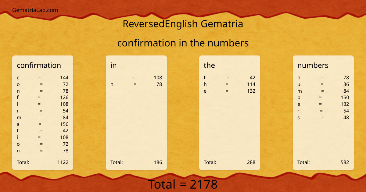 confirmation in the numbers in reversedEnglish Gematria